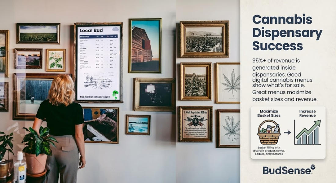 cannabis dispensary digital menu